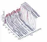 3D-Data Analysis